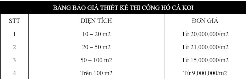 Bảng giá thiết kế thi công hồ cá Koi