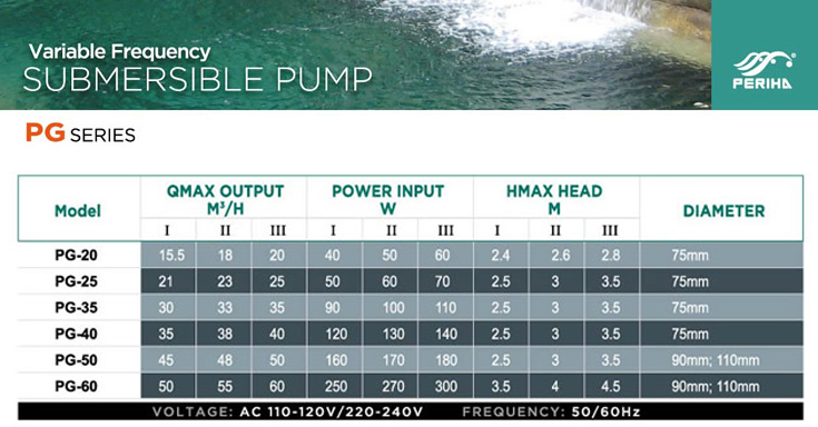 Bảng thông số kỹ thuật máy bơm Periha PG